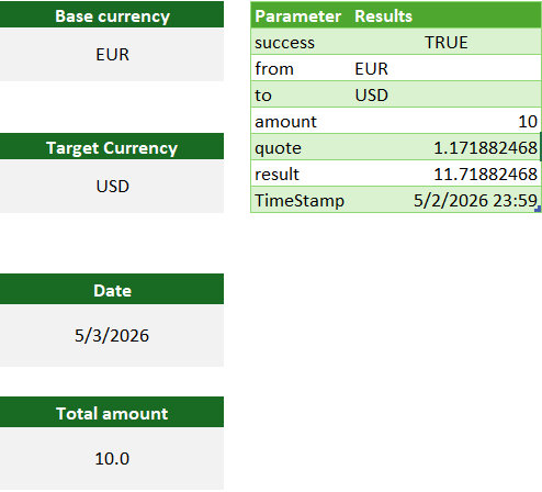 ForexRateAPI Excel Power Query template — Currency Convert tab showing EUR to USD conversion of 10 units with quote and result