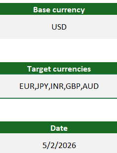 ForexRateAPI Excel Power Query template — Historical tab input cells (Base currency, Target currencies, Date)
